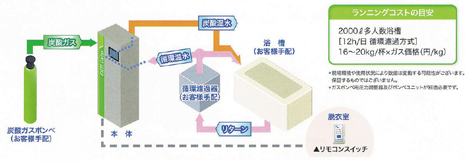 循環式システムの構成図（例）