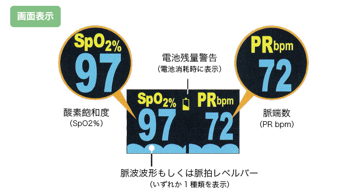 「パルスオキシメーター」の名称・画面表示
